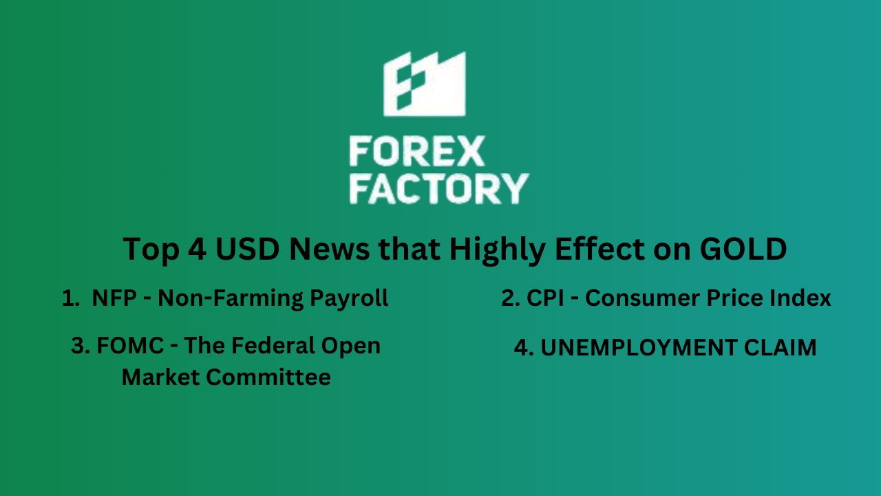 Top 4 USD News that Highly Effect on GOLD